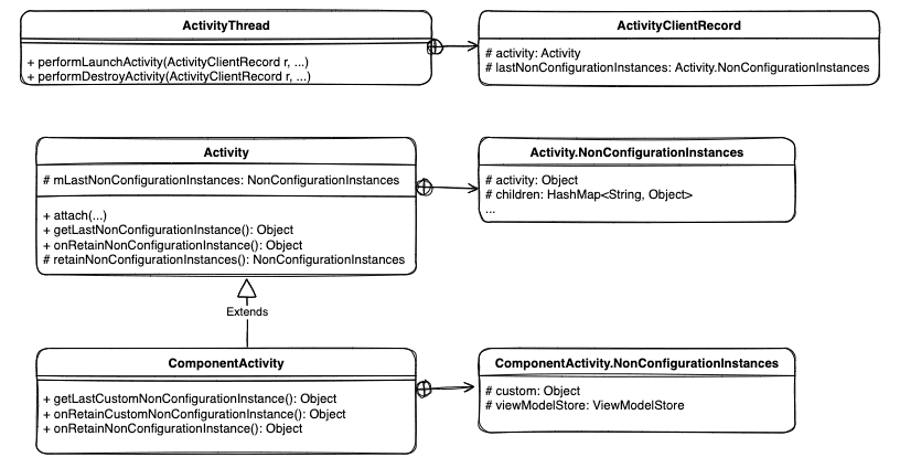 NonConfigurationInstances